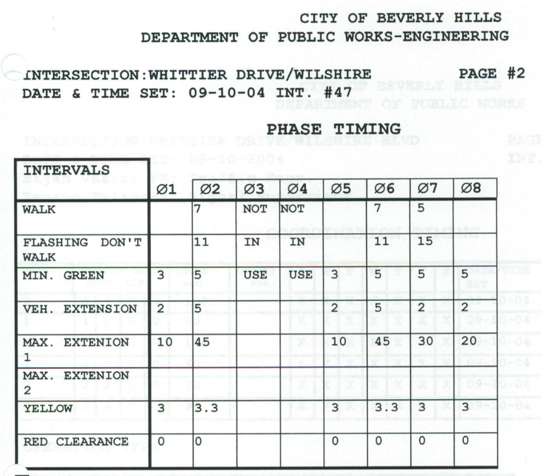 Fight Red Light Camera Ticket Wilshire and Whittier Beverly Hills